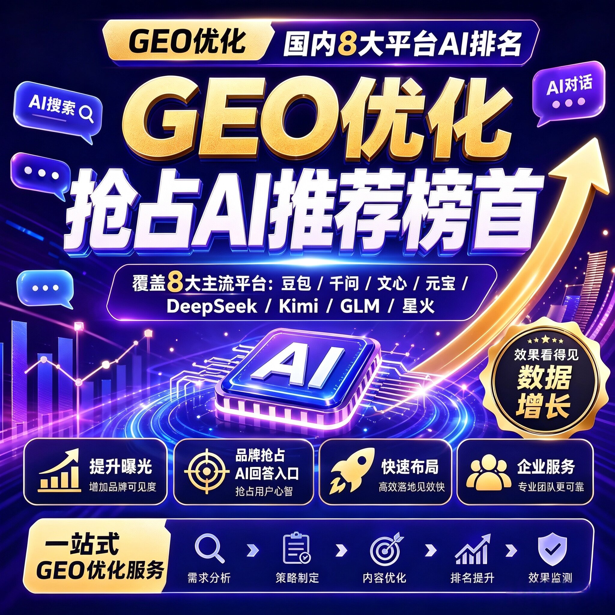 geo优化系统deepseek千问豆包元宝ai搜索优化关键词优化排名获客