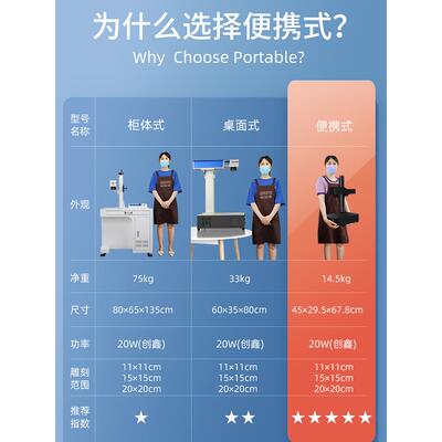 光机纤激光打标机小型码钢 刻字打机金属不锈激光雕刻机836小型