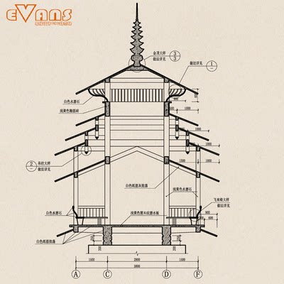 风雨桥建筑设计施工图cad电子版 掌柜推荐民族风情区景观园林桥