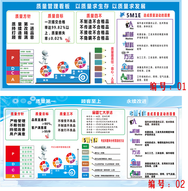 企业质量管理看板5M1E宣传海报