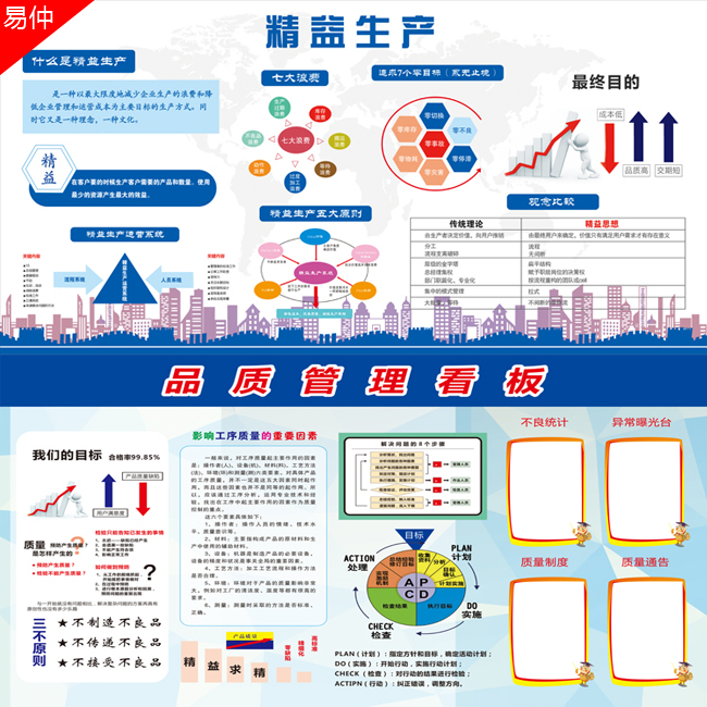 精益生产展板 品质管理 车间宣传看板工厂宣传栏安全挂图安全标语