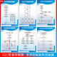 工厂车间 IQC管理流程图QA 制度牌 警提示标语牌 QE控制结架构图