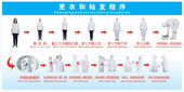 穿工作服步骤示意图衣容着装 规范更衣和粘发程序宣传画海报