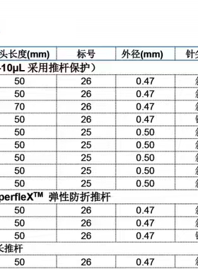 SGE    5ul-500ul  微量进样针