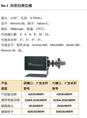 VICI    Valco两位阀