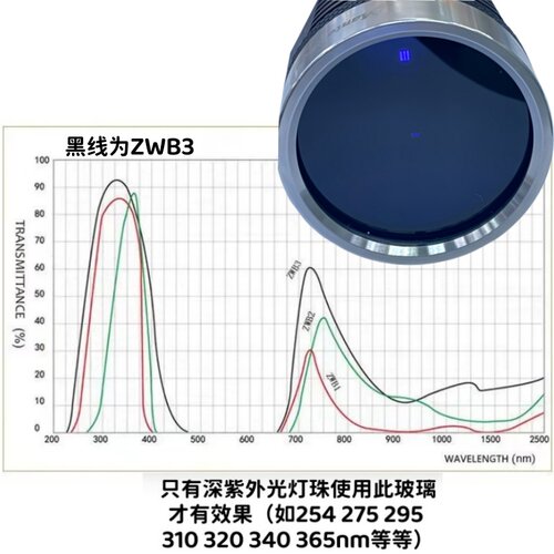 46.5*2黑玻璃254深紫光玻璃滤镜