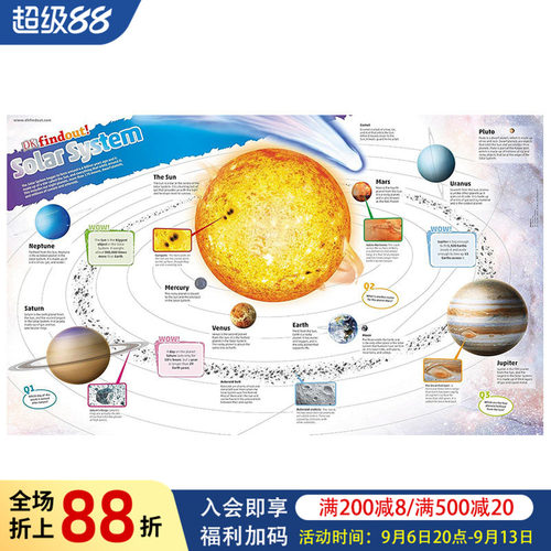 太阳系海报 DKfindout