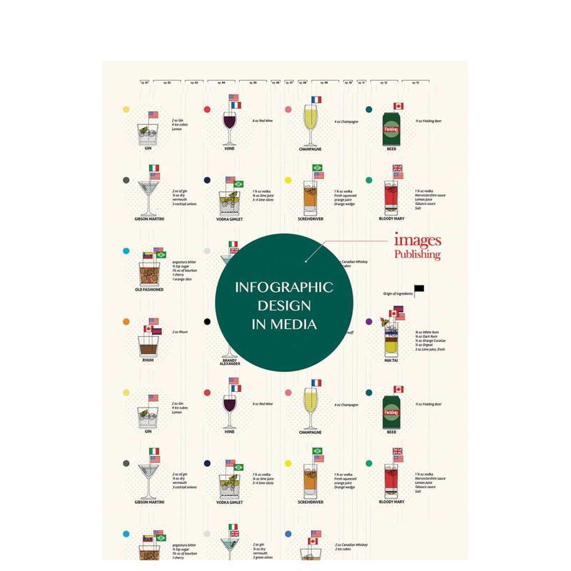 媒体信息图表设计 Infogr