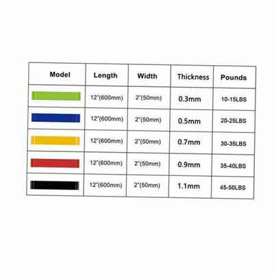 ExerciseRtanBdFuYogl