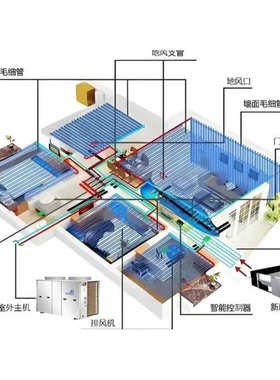 trnsys Dest Airpak Ecotect DesignBuilder建筑环境能耗仿真代做