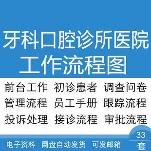 口腔牙科诊所医院患者就诊定期复查回访接听电话等工作流程图