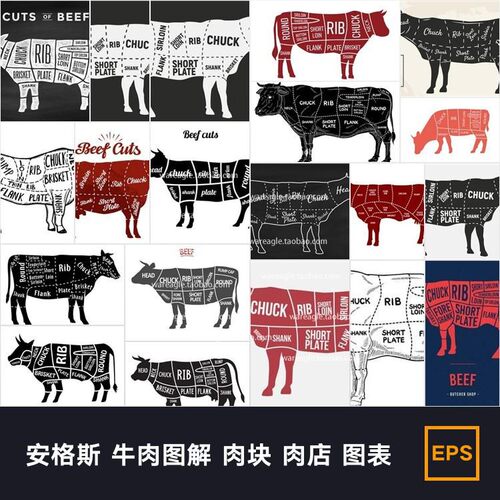 安格斯 牛肉图解 肉块 肉店 图表 剪影 ai矢量图设计素材