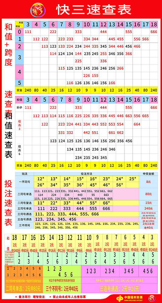 767福彩店投注站快三投注速查表走势图墙贴2495写真海报印制2-1