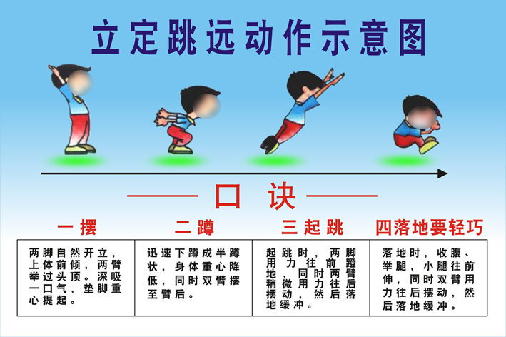 770学生立定跳远口诀动作示意图宣传墙贴纸挂图1066写真海报印制