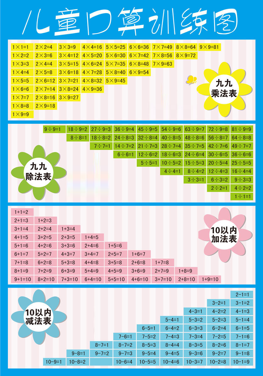 729贴纸海报展板喷绘素材215儿童口算九九乘法表0