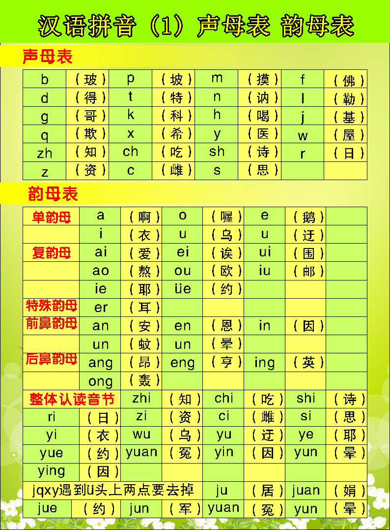 748贴纸海报展板喷绘素材389汉语拼音声母表韵母表挂图