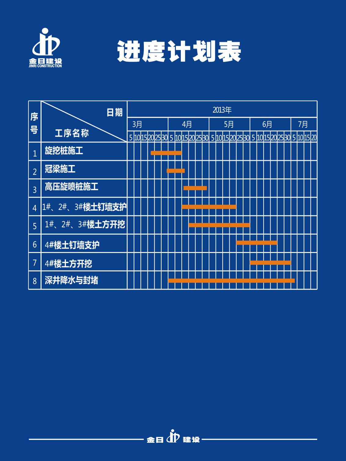 717贴墙纸海报展板喷绘贴纸素材524施工科室牌10进度计划表