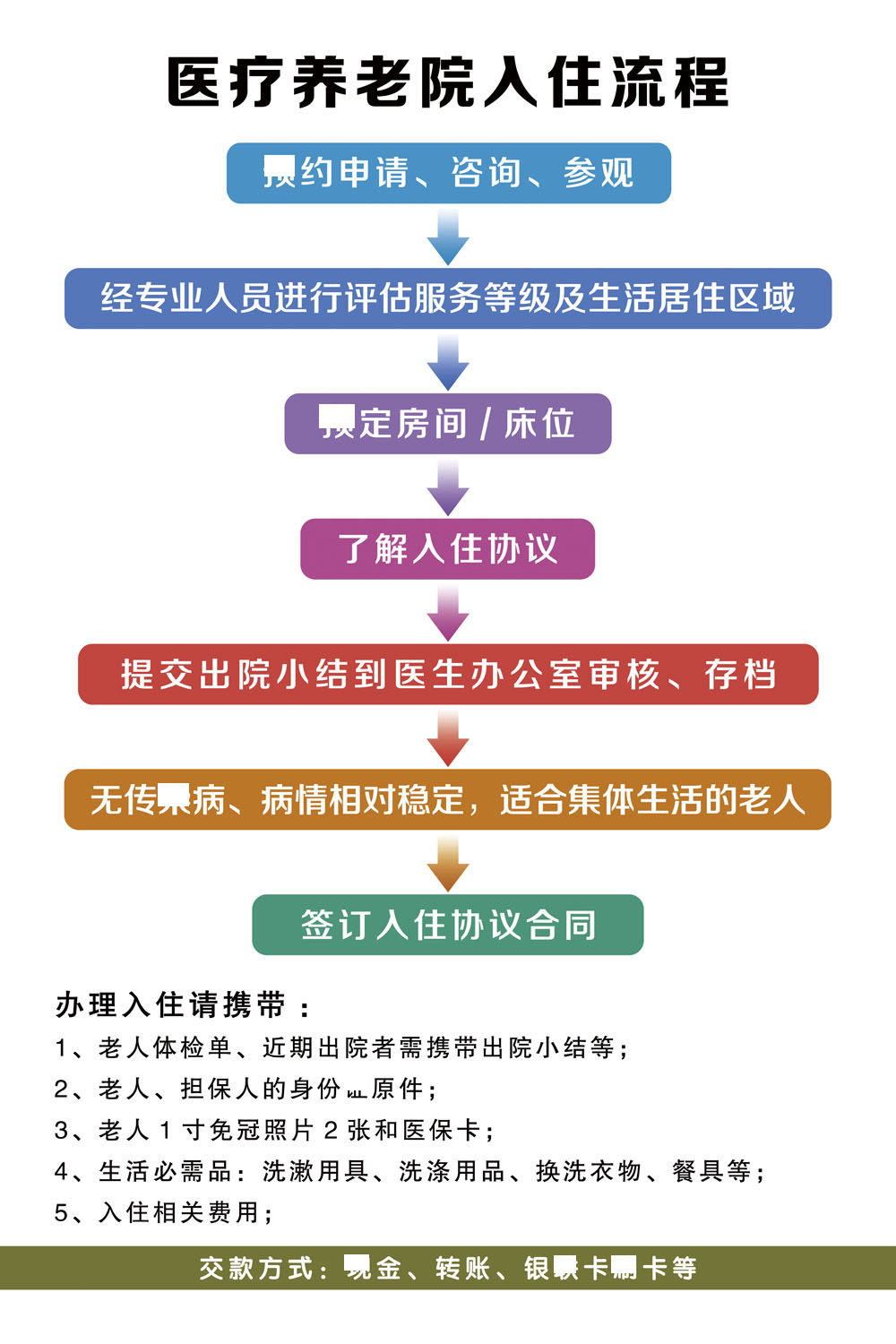 761海报印制展板喷绘素材贴纸1349养敬老院入住流程图