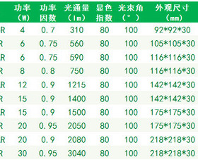 LED超薄超亮方形筒灯NLED92925R/9293R/9294AR/9296R