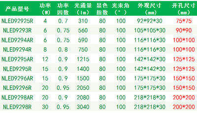 LED超薄超亮方形筒灯NLED92925R/9293R/9294AR/9296R