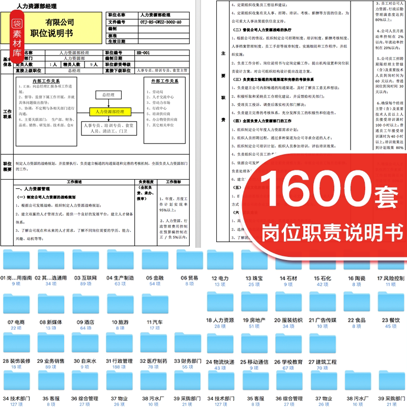 公司企业员工岗位职责说明书任职要求模板人力资源各行业岗位职责