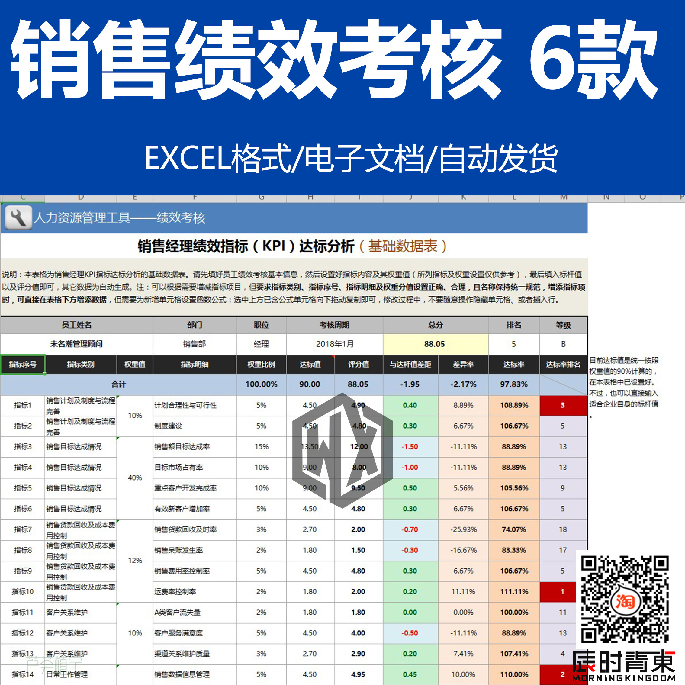 销售人员工绩效考核表格售后销售经理KPI达标分析全自动Excel模板