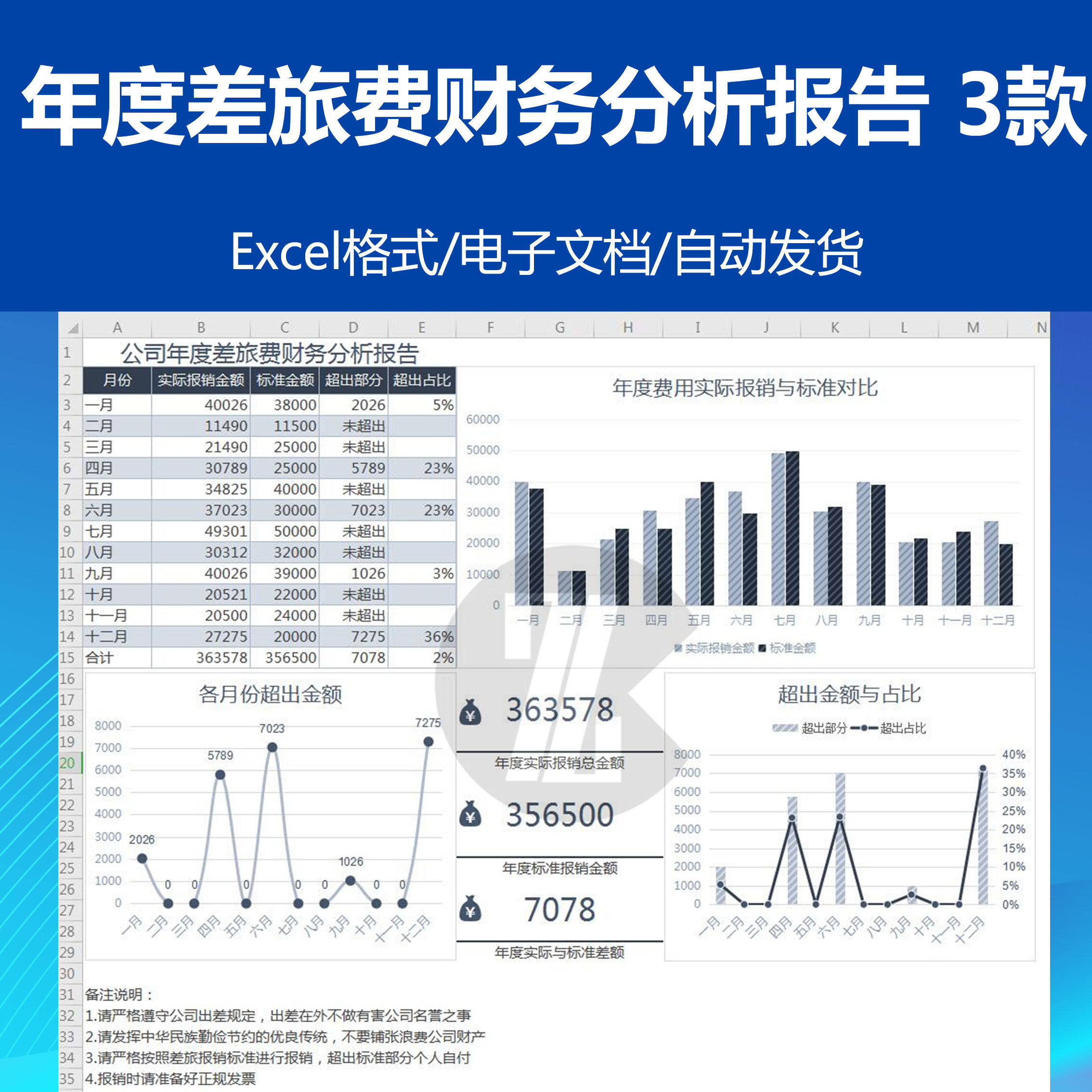 公司年度差旅费财务分析报告图表excel 出差费用报销实际标准对比