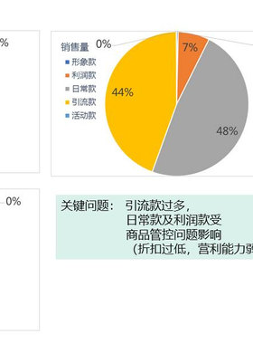 某服装企划商品企划分析