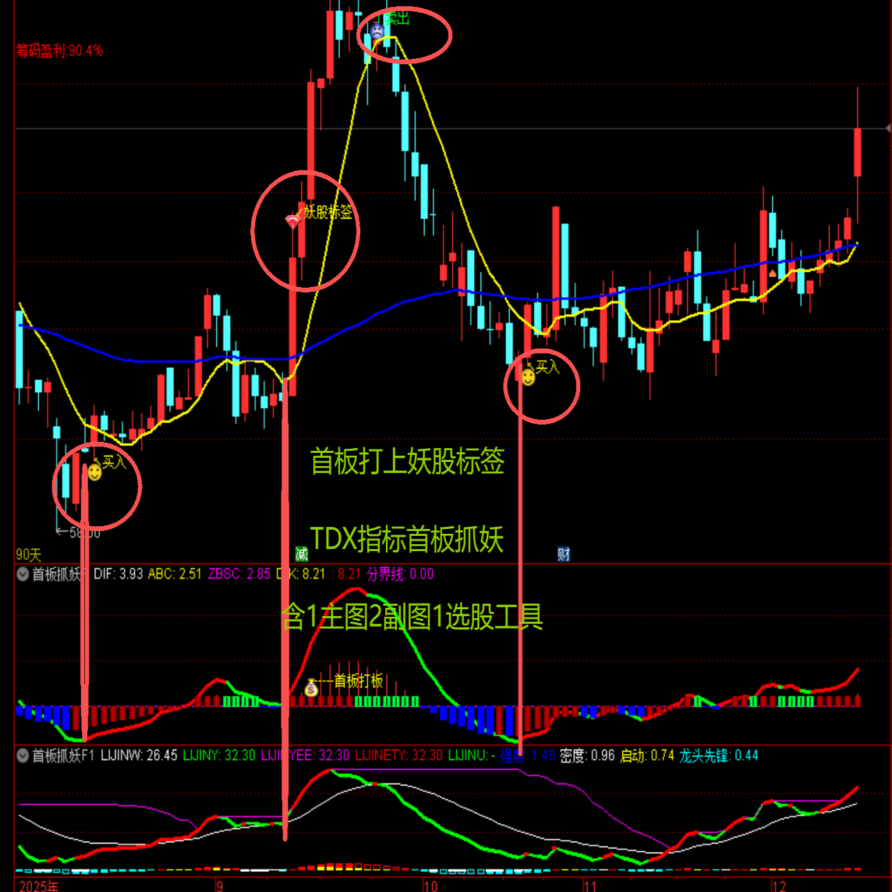 首板打上妖股标签TDX指标首板抓妖含1主图2副图1选股工具