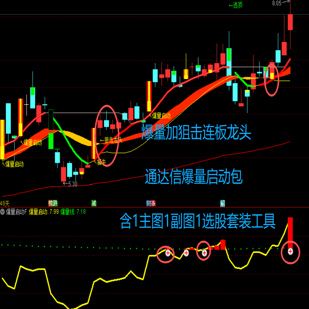 爆量加狙击连板龙头通达信爆量启动包含1主图1副图1选股套装工具