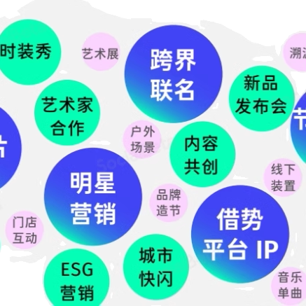 2024年新品营销新品消费新品趋势报告合集