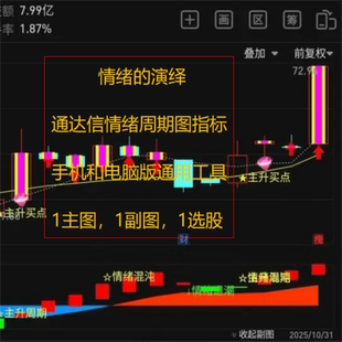通用工具 通达信情绪周期图指标手机和电脑版 情绪 演绎