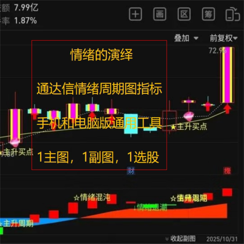 情绪的演绎，通达信情绪周期图指标手机和电脑版通用工具