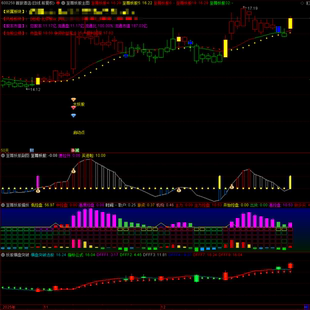 最新专为捕捉市场强势龙头通达信至尊妖股含1主3副1选股套装工具