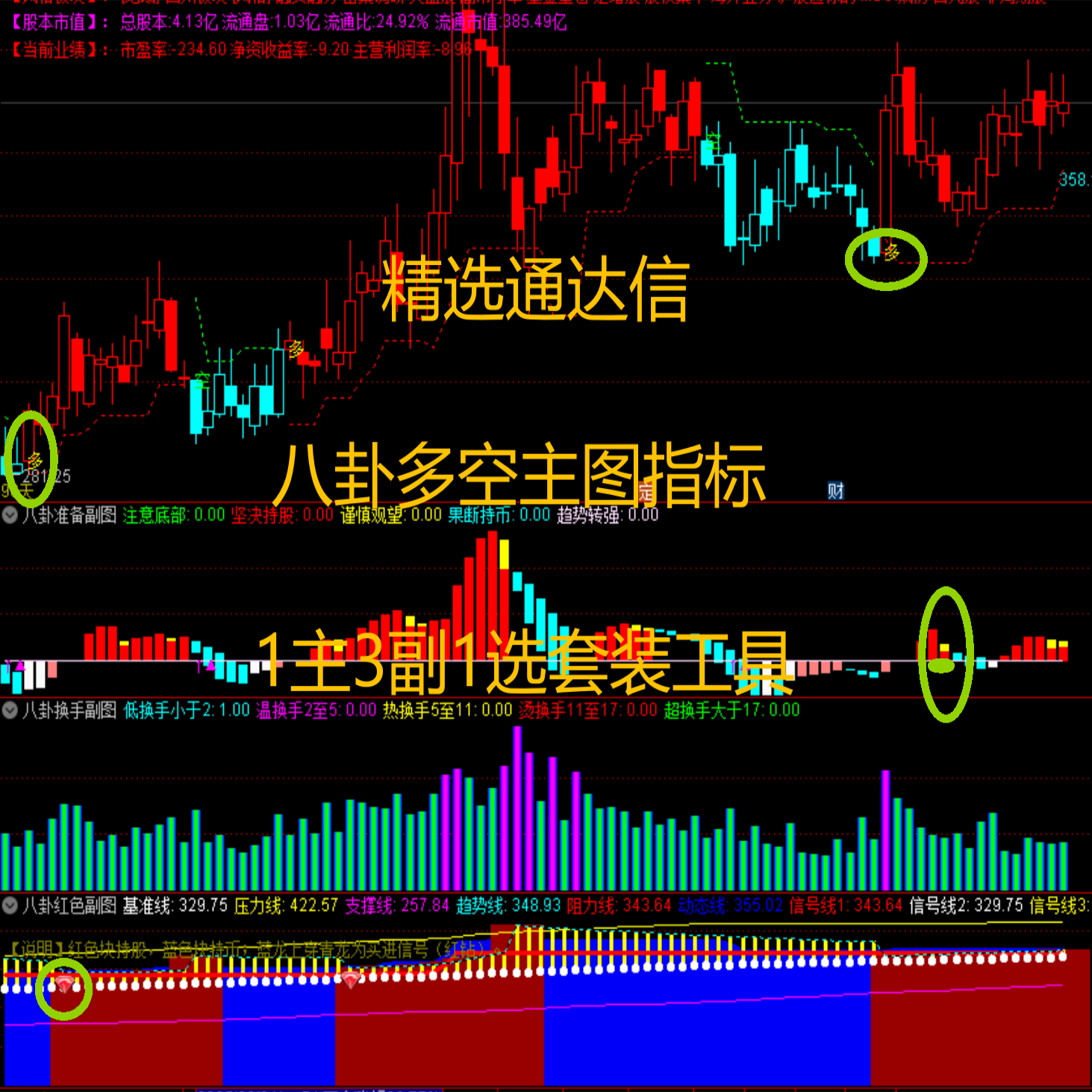 精选通达信八卦多空主图指标1主3副1选套装工具