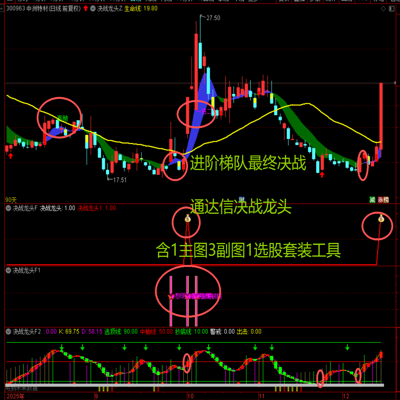 进阶梯队最终决战TDX决战龙头含1主图3副图1选股套装工具