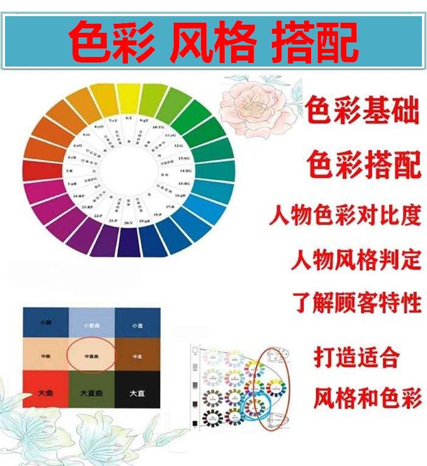 风格色彩视频教程 色彩认识人物搭配风格设计 网络课妆面配色