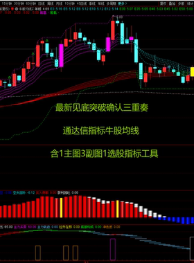 最新见底突破确认三重奏通达信指标牛股均线1主3副1选股指标工具
