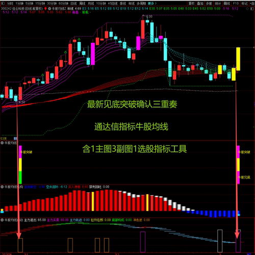最新见底突破确认三重奏通达信指标牛股均线1主3副1选股指标工具