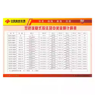双色球复式金额计算表中奖金额速查表双色球宣传海报福彩店用品