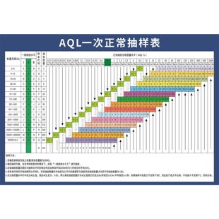 工厂车间AQL抽样标准表允收品质水准计划表海报印制展板