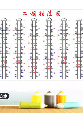 二胡指法图挂图二胡音阶图基本把位图初学者乐理知识墙贴海报