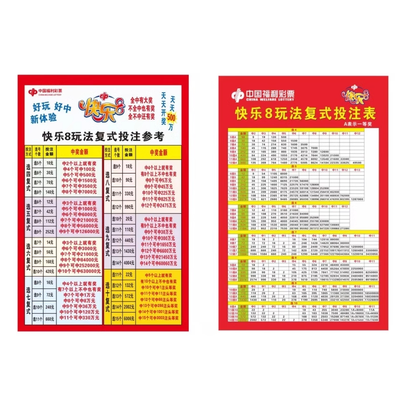 彩票快乐8玩法规则参考对照表