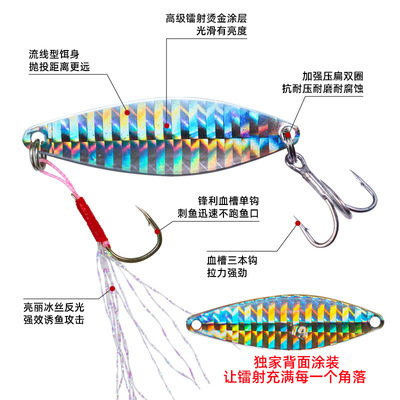 正品乐鑫路亚饵闪一闪镭射金属亮片远投全泳层淡水翘嘴鲈鱼鳡鱼假