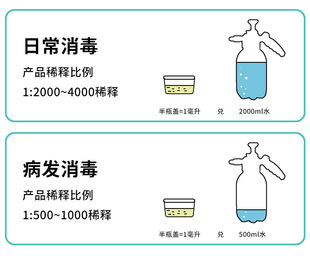 奥福建宠物专用消毒液家用狗猫咪除臭剂去尿味真菌细菌消毒水喷雾