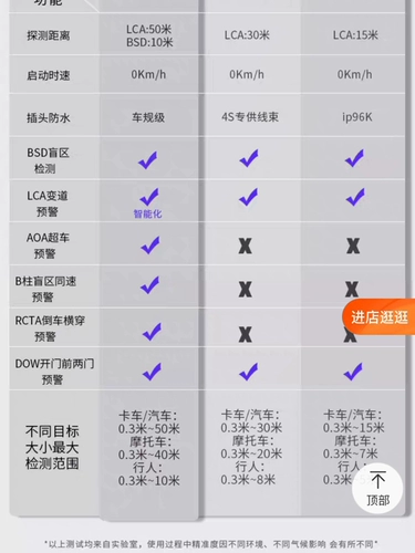 77 ГГц слепое пятно контролировать канал BSD Параллельная вспомогательная система звук звук напоминает задним зрению.