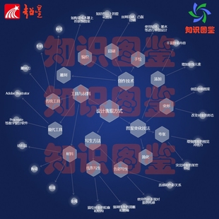 学习通超星智慧课堂知识图谱制作能力问题思政图谱知识点总结模板