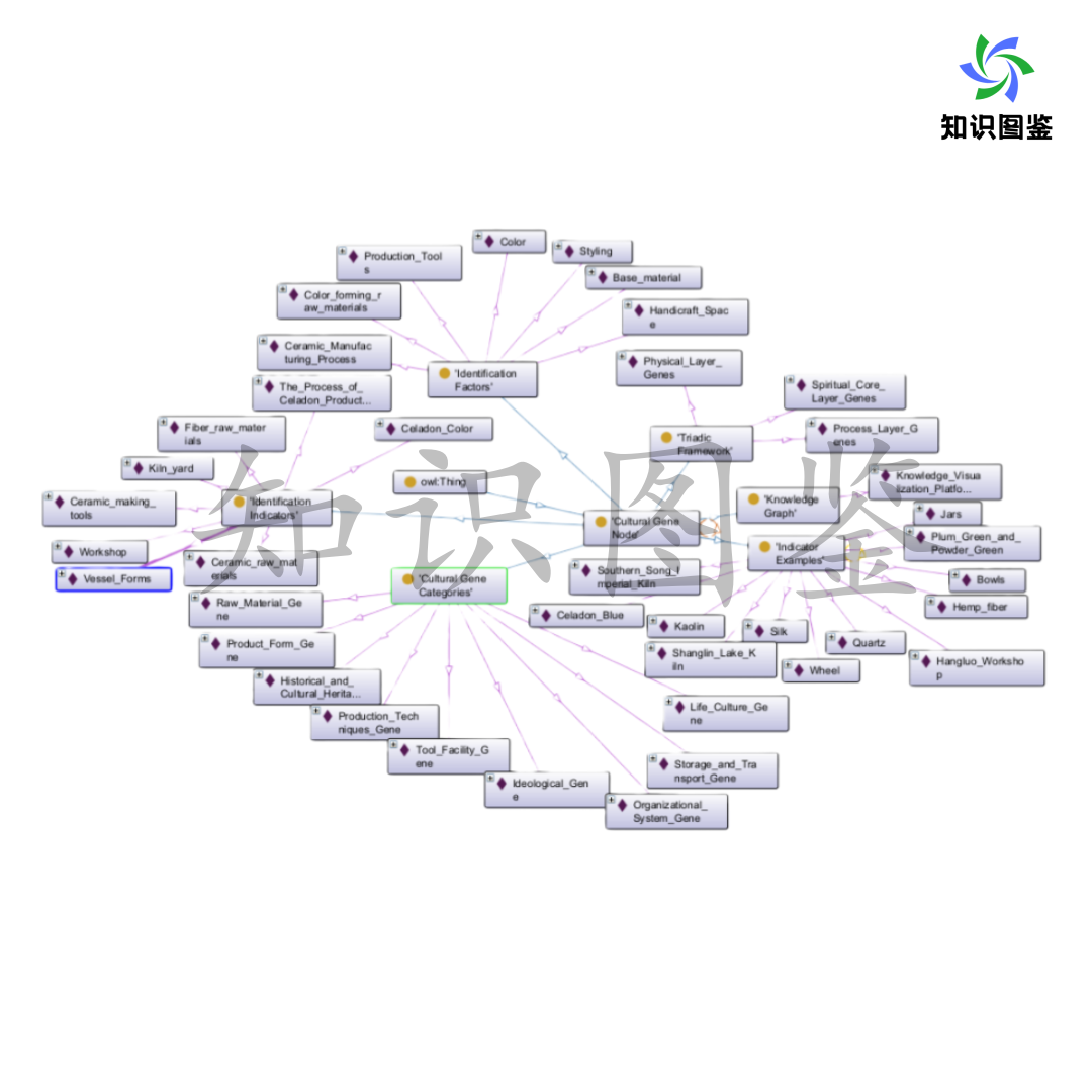 概念模型neo4j问答系统protege本体构建知识图谱建模知识推理模型