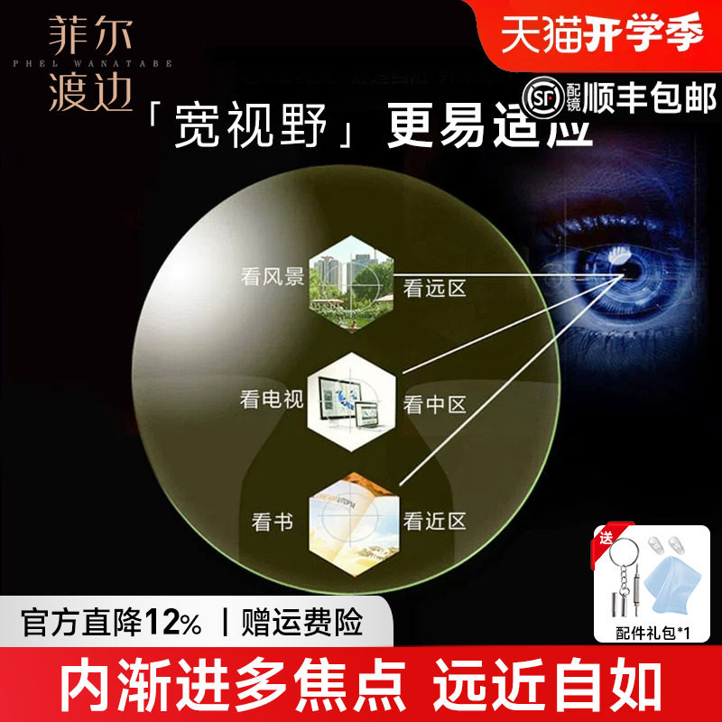 内渐进多焦点树脂1.60近视眼镜片防蓝光眼镜1.67远视变色老花镜片