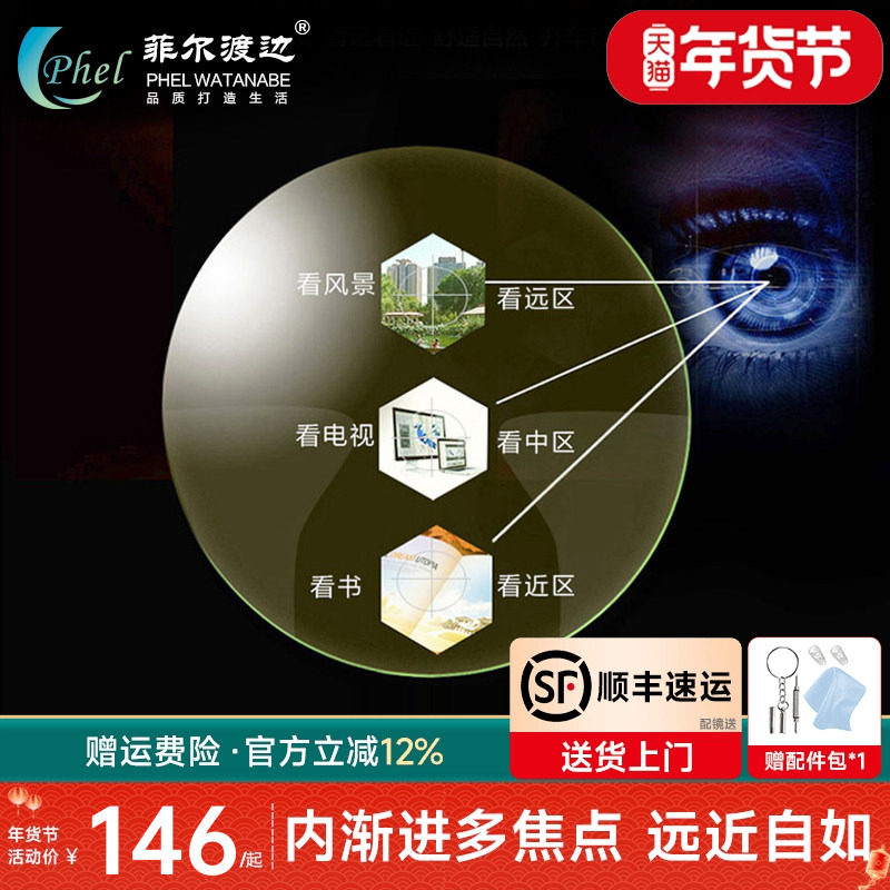 内渐进多焦点树脂1.60近视眼镜片防蓝光辐射1.67远视变色老花镜片
